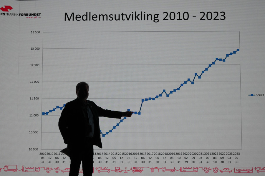 Forbundsleder Jim Klungnes viste statistisk hvor avgjørende stø kurs er for medlemsøkningen. Foto: Arne Danielsen.